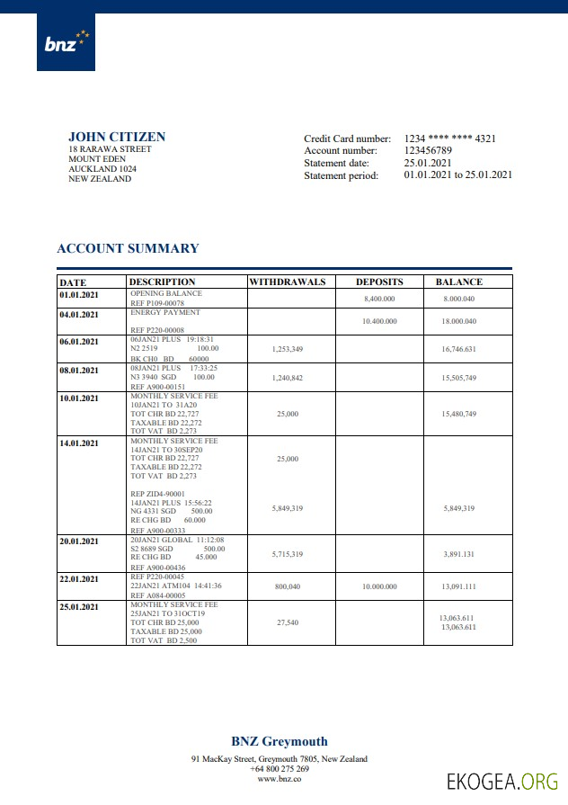 Banque néo zélandaise BNZ Greymouth